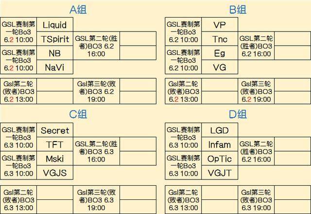 追溯最初发